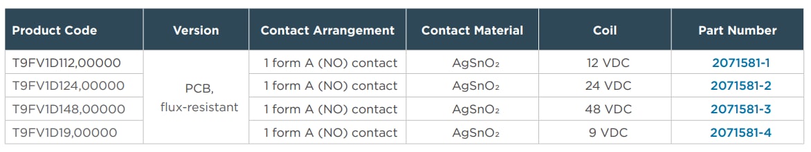 Tabelle - TE Connectivity T9F PCB-Leistungsrelais